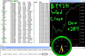 STATS-6-29-16-300x198 Wednesday June 29, 2016, Today Stock Market