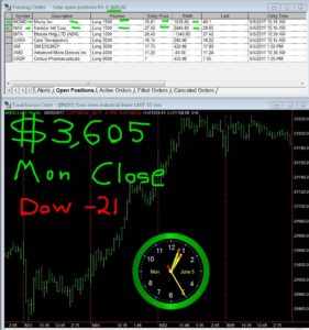 STATS-6-5-17-281x300 Monday June 5, 2017, Today Stock Market