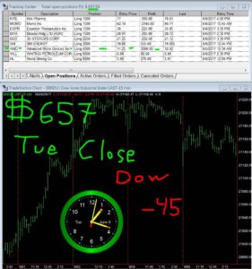 STATS-6-6-17-281x300 Tuesday June 6, 2017, Today Stock Market