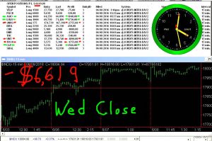 STATS-6-8-16-300x199 Wednesday June 8, 2016, Today Stock Market