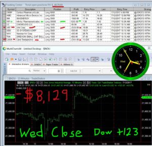 STATS-7-12-17-300x288 Wednesday July 12, 2017, Today Stock Market