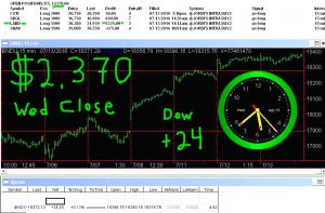 STATS-7-13-16-300x197 Wednesday July 13, 2016, Today Stock Market