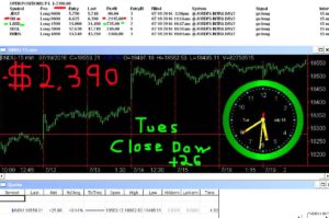 STATS-7-19-16-300x199 Tuesday July 19, 2016, Today Stock Market