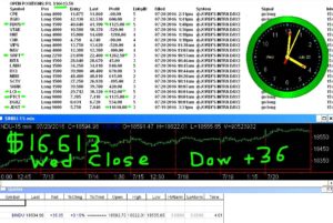 STATS-7-20-16-300x201 Wednesday July 20, 2016, Today Stock Market