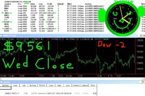 STATS-7-27-16-300x198 Wednesday July 27, 2016, Today Stock Trading