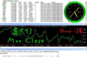 STATS-8-1-16-300x200 Monday August 1, 2016, Today Stock Market