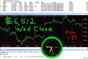 STATS-8-10-16-300x201 Wednesday August 10, 2016, Today Stock Market