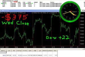 STATS-8-17-16-300x200 Wednesday August 17, 2016, Today Stock Market