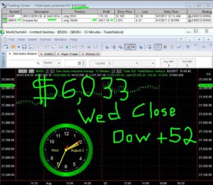 STATS-8-2-17-300x261 Wednesday August 2, 2017, Today Stock Market