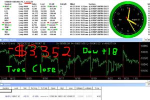 STATS-8-23-16-300x201 Tuesday August 23, 2016, Today Stock Market