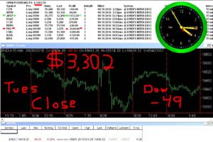 STATS-8-30-16-300x201 Tuesday August 30, 2016, Today Stock Market