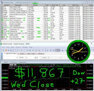 STATS-8-30-17-300x292 Wednesday August 30, 2017, Today Stock Market