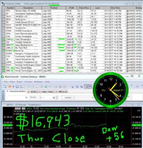 STATS-8-31-17-290x300 Thursday August 31, 2017, Today Stock Market