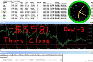 STATS-8-4-16-300x200 Thursday August 4, 2016, Today Stock Market