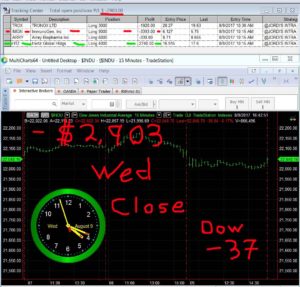 STATS-8-9-17-300x287 Wednesday August 9, 2017, Today Stock Market