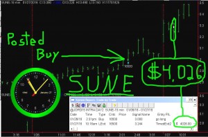 SUNE-2-300x198 Wednesday January 27, 2016, Today Stock Market