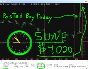 SUNE-3-300x237 Thursday February 25, 2016, Today Stock Market