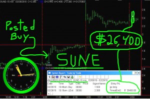 SUNE-5-300x197 Monday February 29, 2016, Today Stock Market