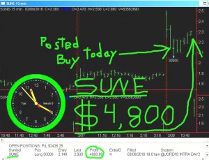 SUNE-7-300x229 Tuesday March 8, 2016, Today Stock Market