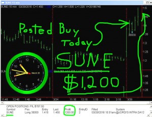 SUNE-8-300x232 Monday March 28, 2016, Today Stock Market