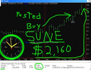 SUNE7-300x231 Monday January 4, 2016, Today Stock Market