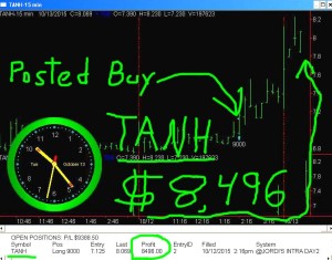 TANH1-300x235 Tuesday October 13, 2015, Today Stock Market