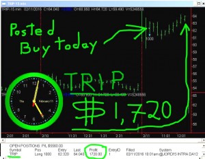 TRIP-1-300x233 Thursday February 11, 2016, Today Stock Market