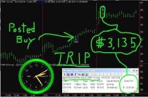 TRIP-2-300x197 Wednesday February 17, 2016, Today Stock Market