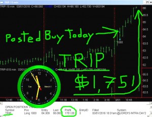 TRIP-3-300x232 Tuesday March 1, 2016, Today Stock Market