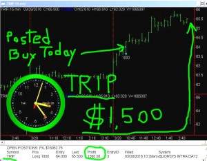 TRIP-4-300x234 Tuesday March 29, 2016, Today Stock Market