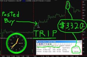 TRIP-5-300x196 Wednesday March 30, 2016, Today Stock Market
