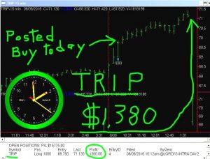 TRIP-7-300x228 Monday June 6, 2016, Today Stock Market