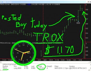 TROX-1-300x236 Friday April 1, 2016, Today Stock Market