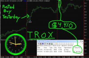 TROX-2-300x195 Wednesday July 13, 2016, Today Stock Market