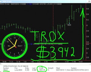 TROX-300x238 Monday March 7, 2016, Today Stock Market