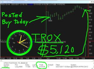 TROX-5-300x222 Tuesday February 21, 2017, Today Stock Market