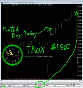 TROX-7-285x300 Tuesday May 9, 2017, Today Stock Market