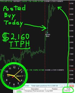 TTPH-1-242x300 Friday March 17, 2017, Today Stock Market