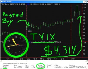 TVIX-1-300x235 Wednesday February 3, 2016, Today Stock Market