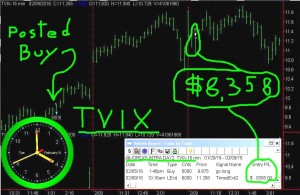 TVIX-3-300x195 Tuesday February 9, 2016, Today Stock Market