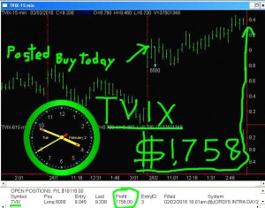 TVIX-300x235 Tuesday February 2, 2016, Today Stock market