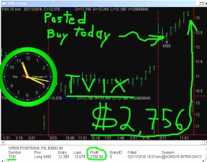 TVIX-4-300x234 Thursday February 11, 2016, Today Stock Market