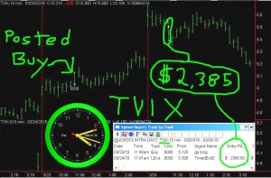 TVIX-5-300x197 Thursday March 24, 2016, Today Stock Market