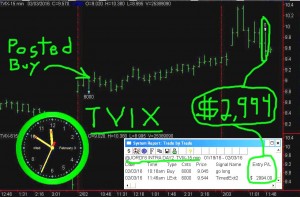 TVIX2-300x197 Wednesday February 3, 2016, Today Stock Market