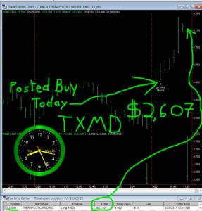 TXMD-1-287x300 Thursday May 25, 2017, Today Stock Market