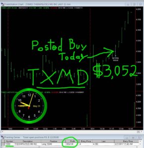 TXMD-2-290x300 Wednesday May 31, 2017, Today Stock Market