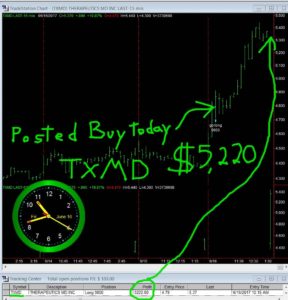 TXMD-3-288x300 Friday June 16, 2017, Today Stock Market