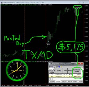 TXMD-4-300x294 Monday June 19, 2017, Today Stock Market