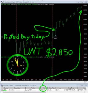 UNT-5-284x300 Friday May 19, 2017, Today Stock Market