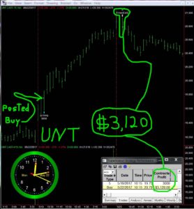 UNT-6-278x300 Monday May 22, 2017, Today Stock Market